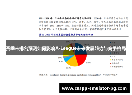 赛季末排名预测如何影响A-League未来发展趋势与竞争格局