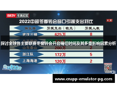 探讨全球各主要联赛冬窗转会开启确切时间及其多重影响因素分析