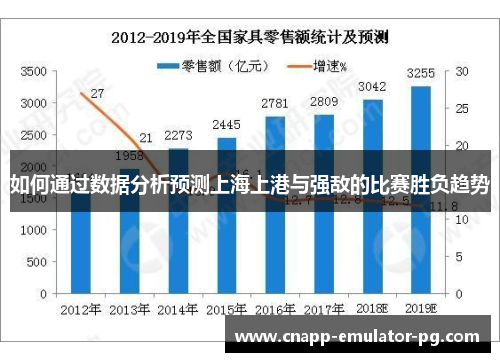 如何通过数据分析预测上海上港与强敌的比赛胜负趋势 如何通过数据分析预测上海上港与强敌的比赛胜负趋势