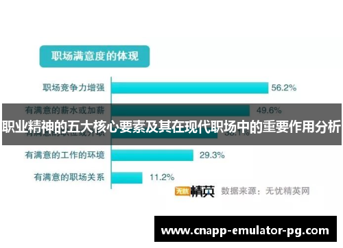 职业精神的五大核心要素及其在现代职场中的重要作用分析 职业精神的五大核心要素及其在现代职场中的重要作用分析