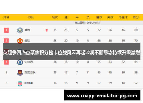 英超争四热点聚焦积分榜卡位战风云再起波澜不断悬念持续升级激烈