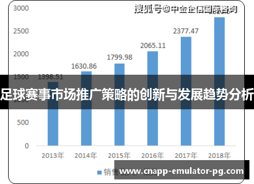 足球赛事市场推广策略的创新与发展趋势分析