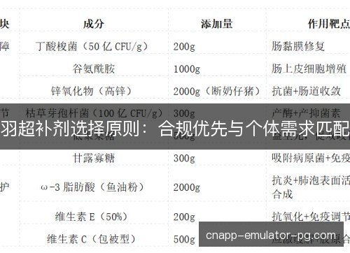 羽超补剂选择原则：合规优先与个体需求匹配